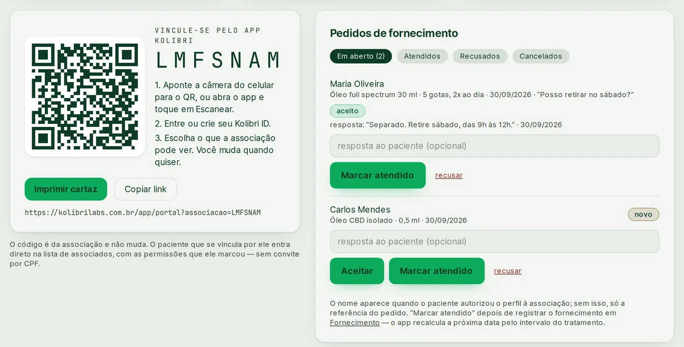 Painel da associação: cartaz com o QR e o código, e a fila de pedidos de fornecimento com resposta ao paciente
